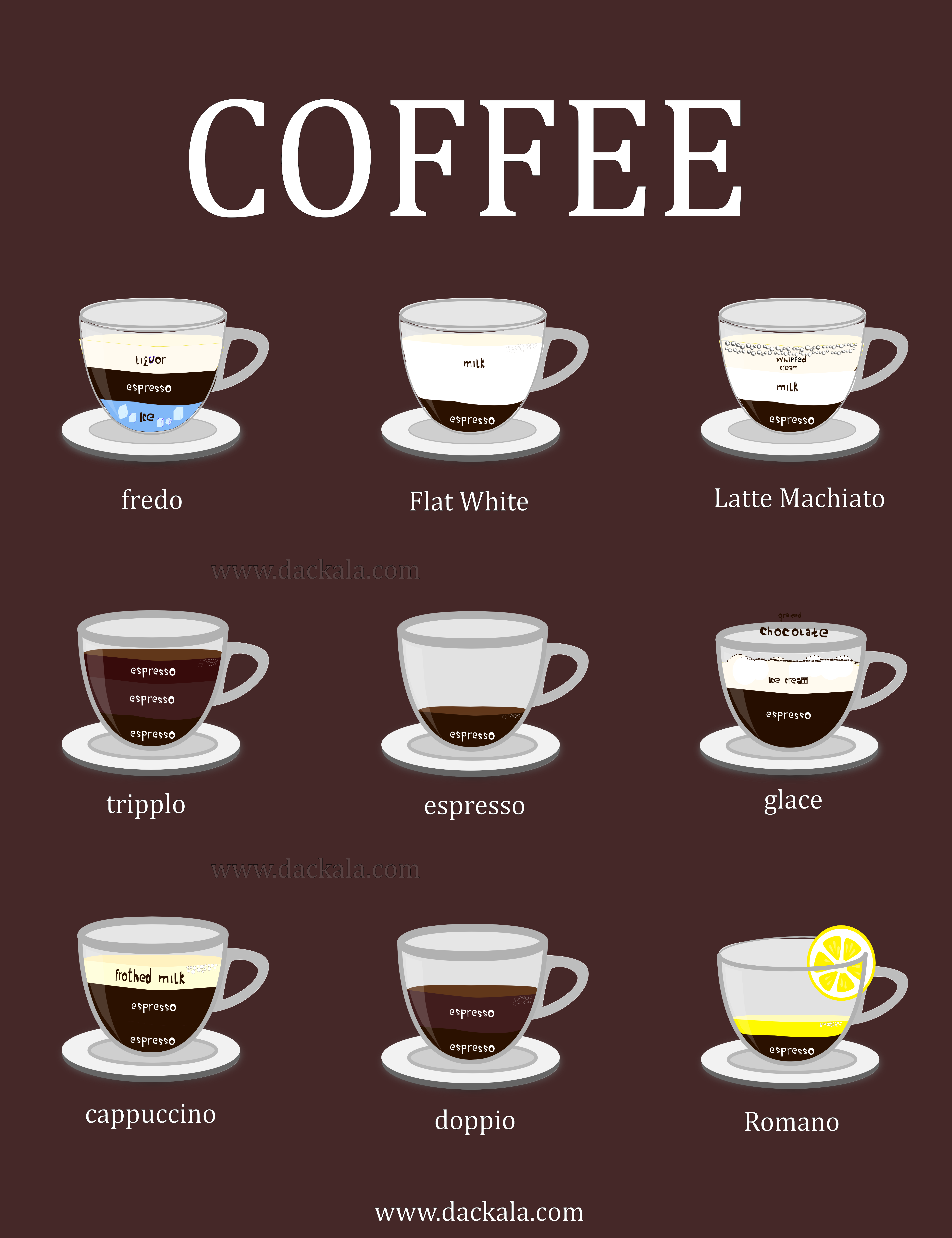 Coffee Poster - With Coffee Names