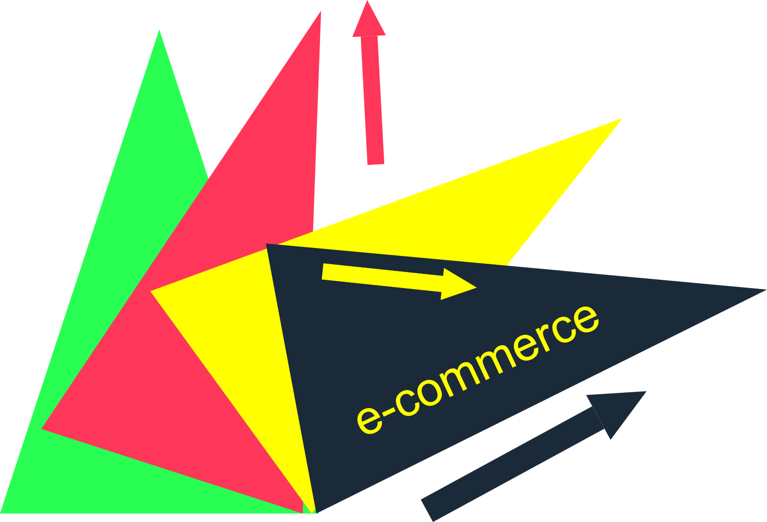 E-commerce