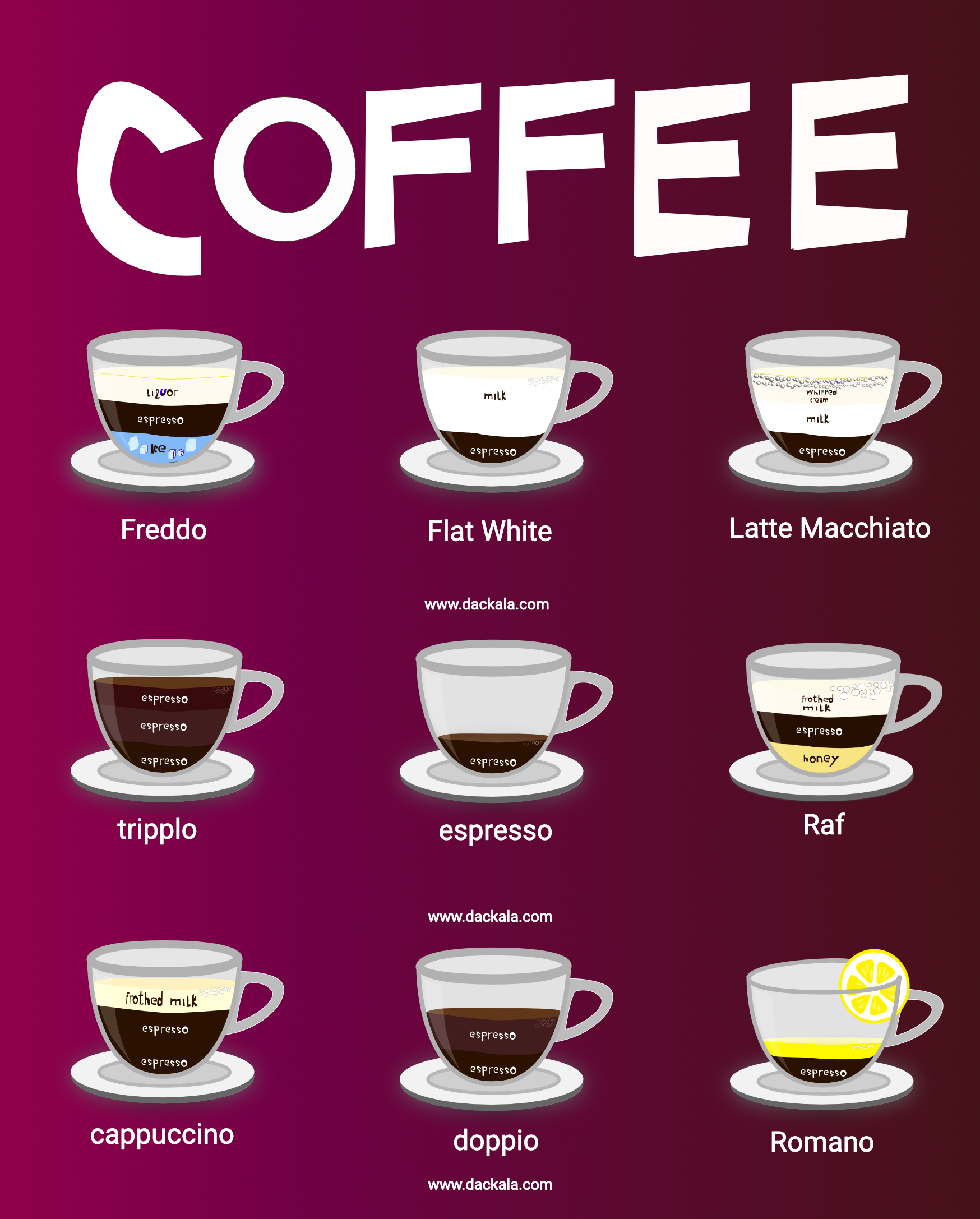 Coffee Poster - 9 different coffees - Romano, Raf, Espresso, Freddo Clipart Set